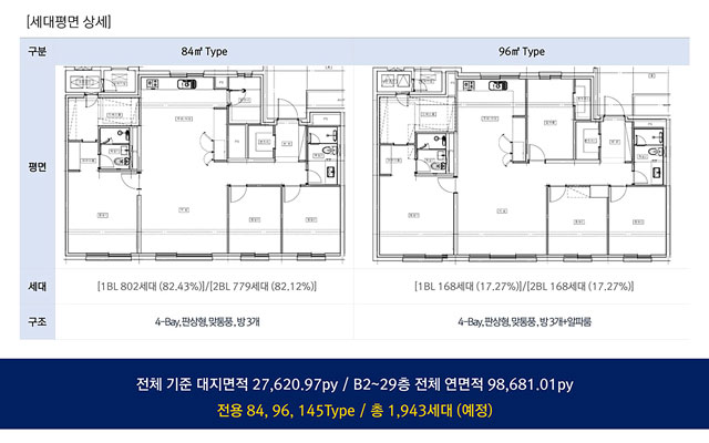 경기광주-센트럴에듀포레-세대안내.jpg