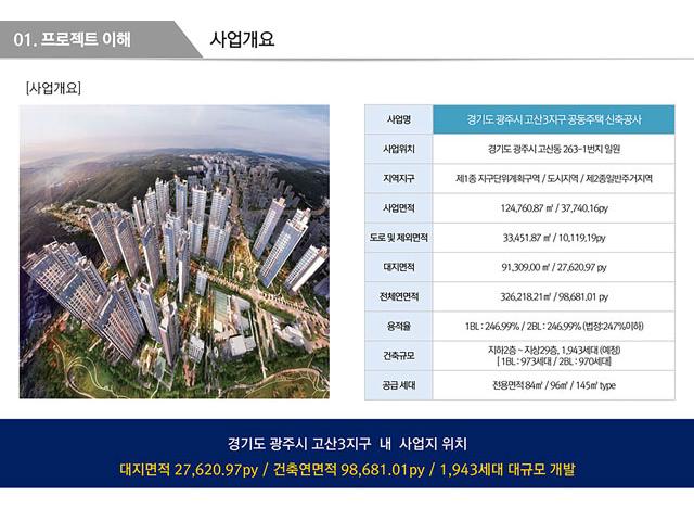 경기광주 센트럴 에듀포레 사업개요