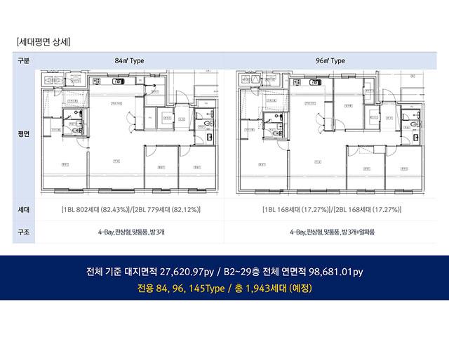 경기광주 센트럴 에듀포레 세대안내