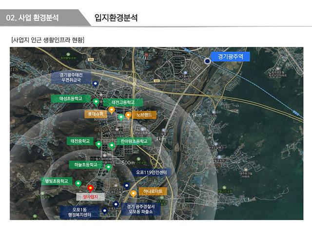 경기광주 센트럴 에듀포레 입지환경